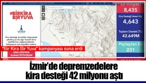 İzmir’de depremzedelere kira desteği 42 milyonu aştı