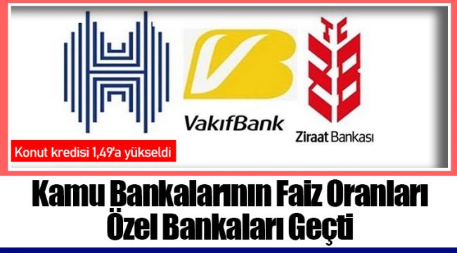 Kamu Bankalarının Faiz Oranları Özel Bankaları Geçti