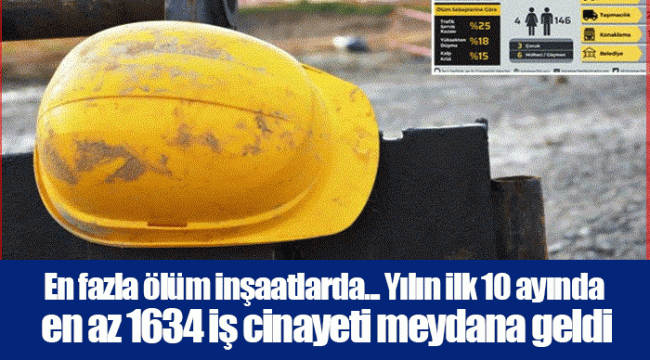 En fazla ölüm inşaatlarda... Yılın ilk 10 ayında en az 1634 iş cinayeti meydana geldi